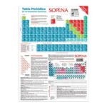 Tabla Periodica Sopena