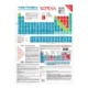 Tabla Periodica Sopena